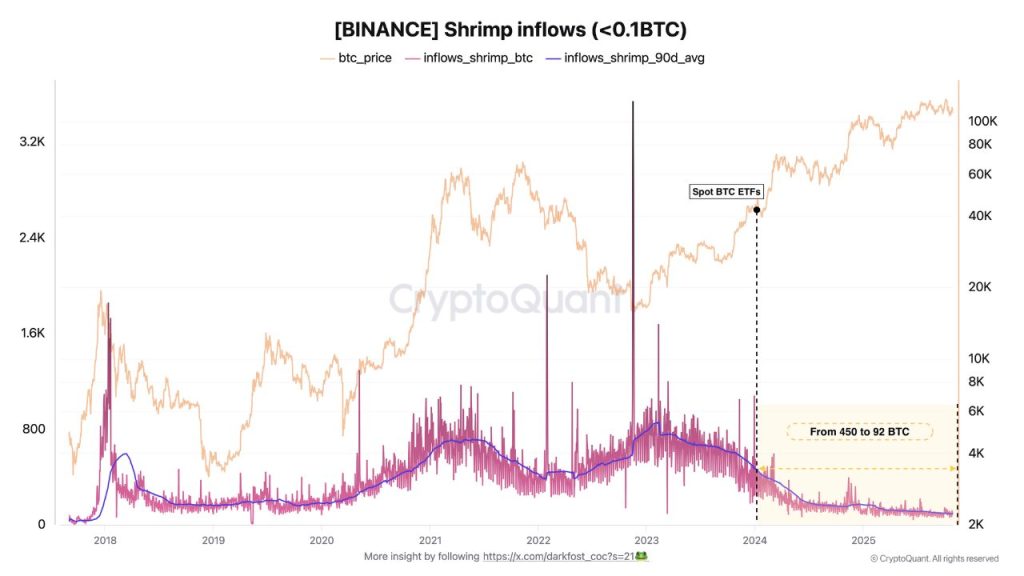 Gate and home directory data show traders that traders are risk-averse