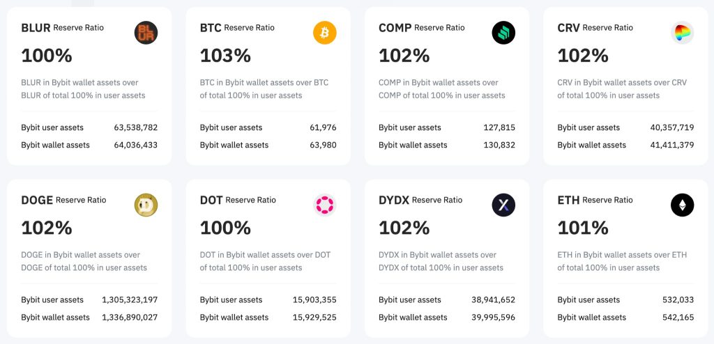Gate and home directory data show traders that traders are risk-averse