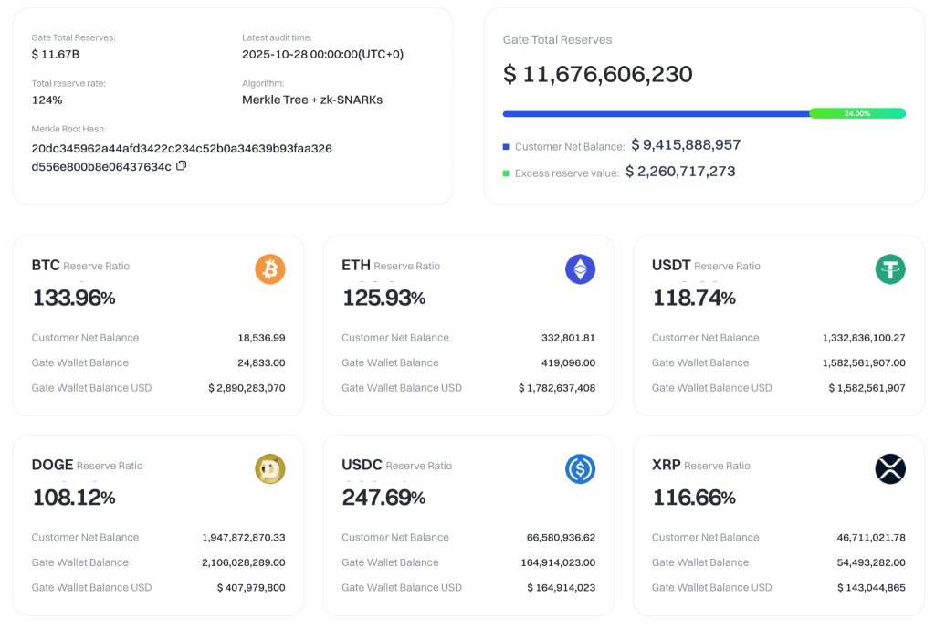 Gate and home directory data show traders that traders are risk-averse