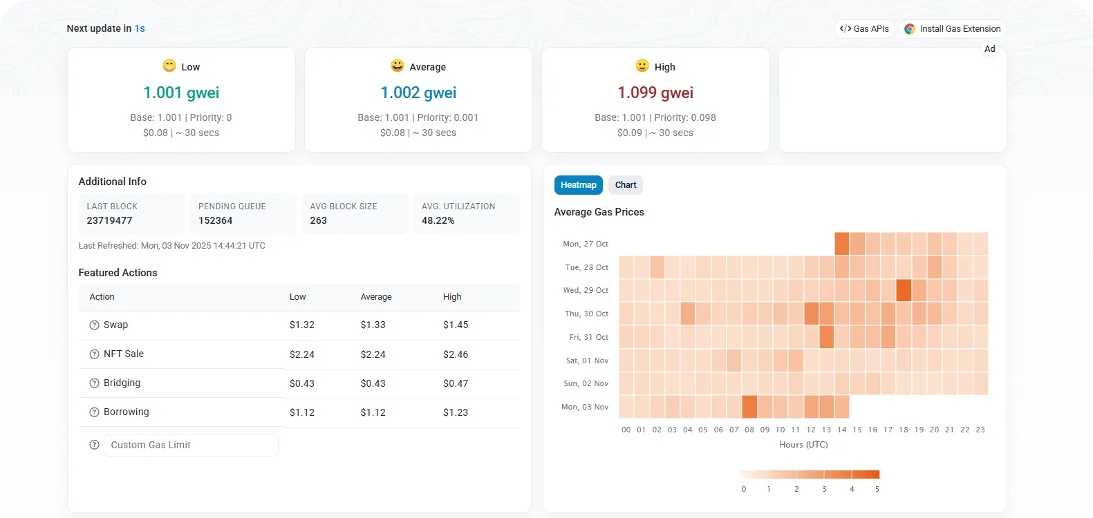 ethereum network gas fees