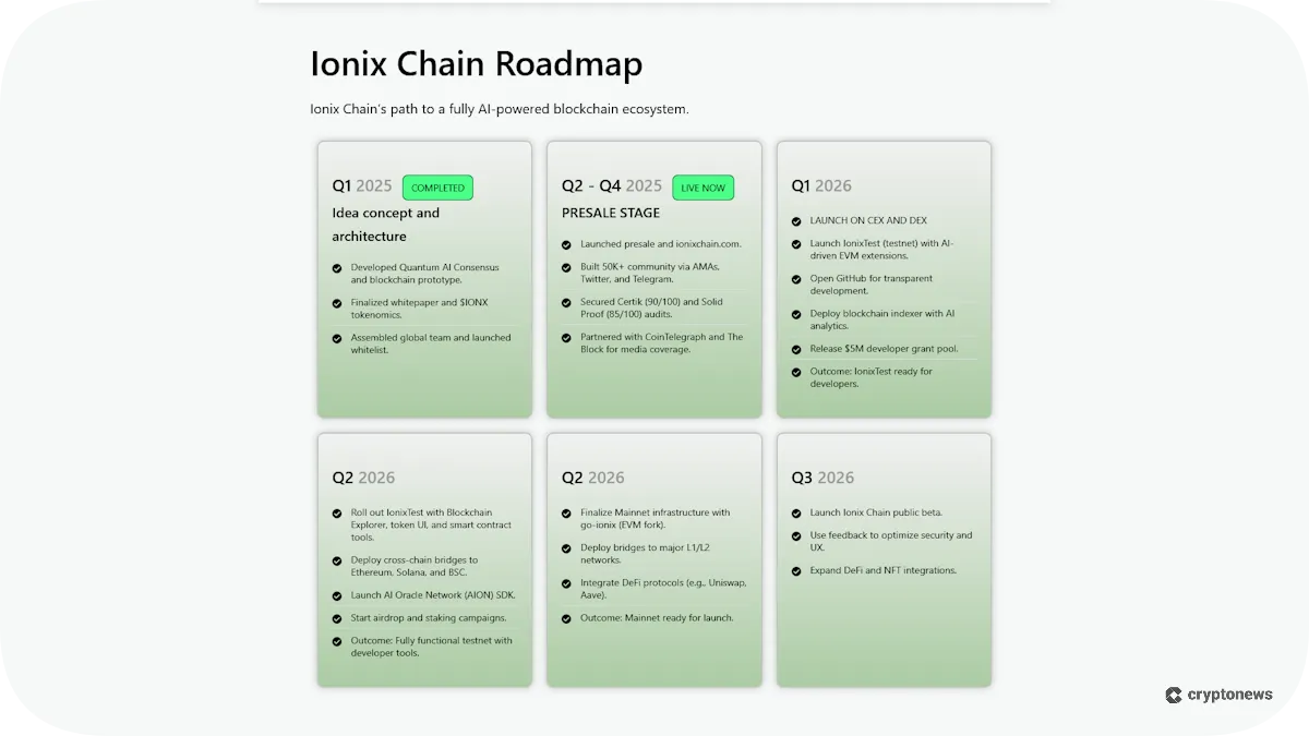ionix chain roadmap