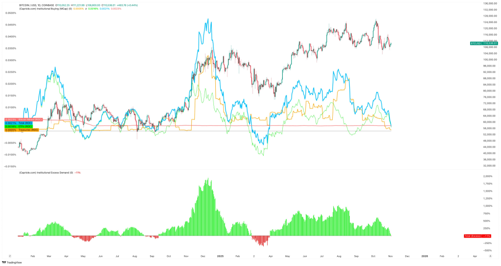 Wintermute Denies Binance Lawsuit Plans Amid Market Maker Rumors