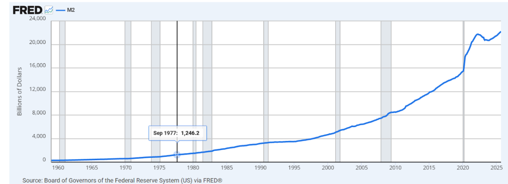 Crypto Underperforms Equities Market Despite Rate Cuts and QT End – Bull Run Over?