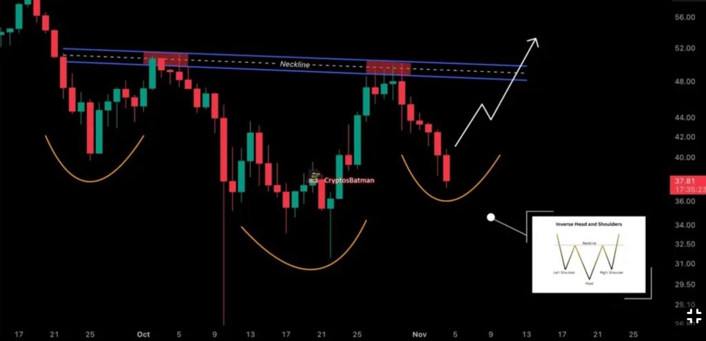 HYPE Price Prediction: OKX Listing Goes Live With $11B Market Cap – But Technical Pattern Signals $20 Drop