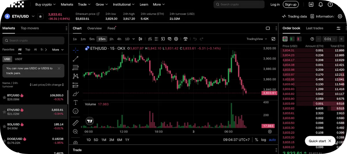 ⚠️CRIPTOVALUTE: Andamento di mercato delle criptovalute: guadagni e perdite del 5 novembre