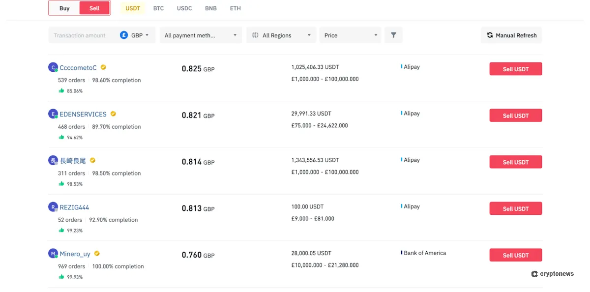 binance browse p2p offers