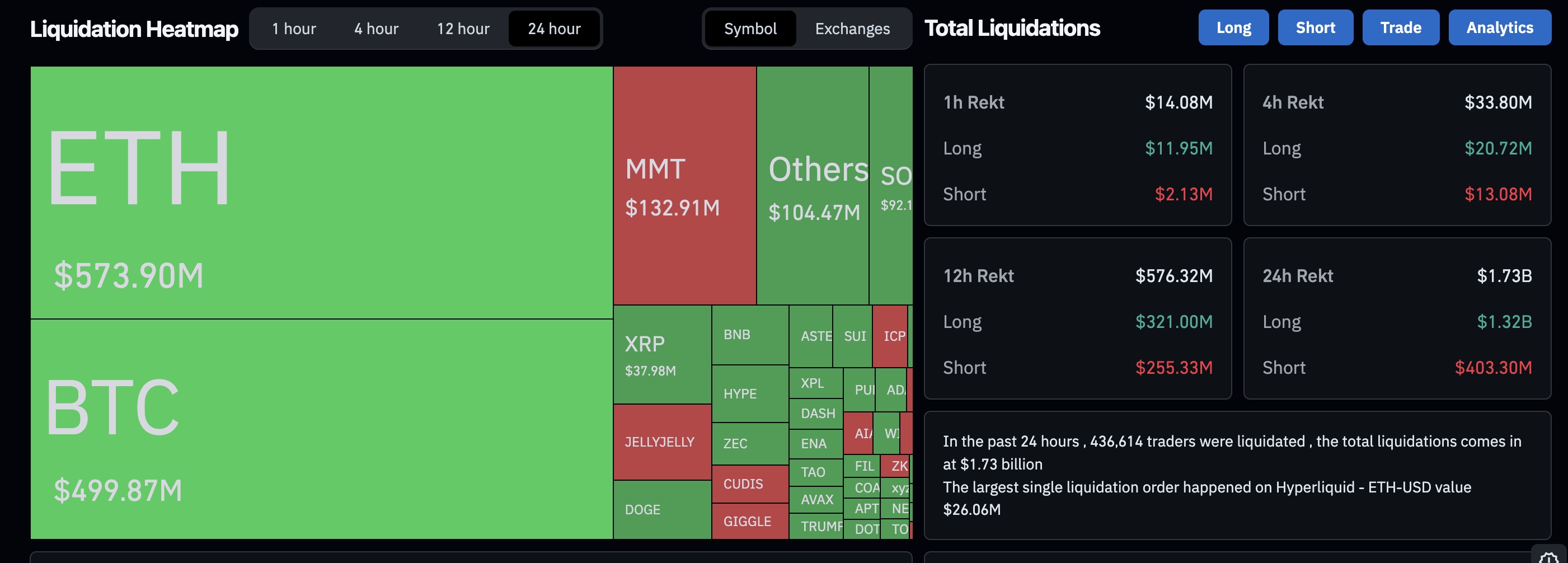 LIVE] Crypto News Today: Latest Updates for Nov. 05, 2025