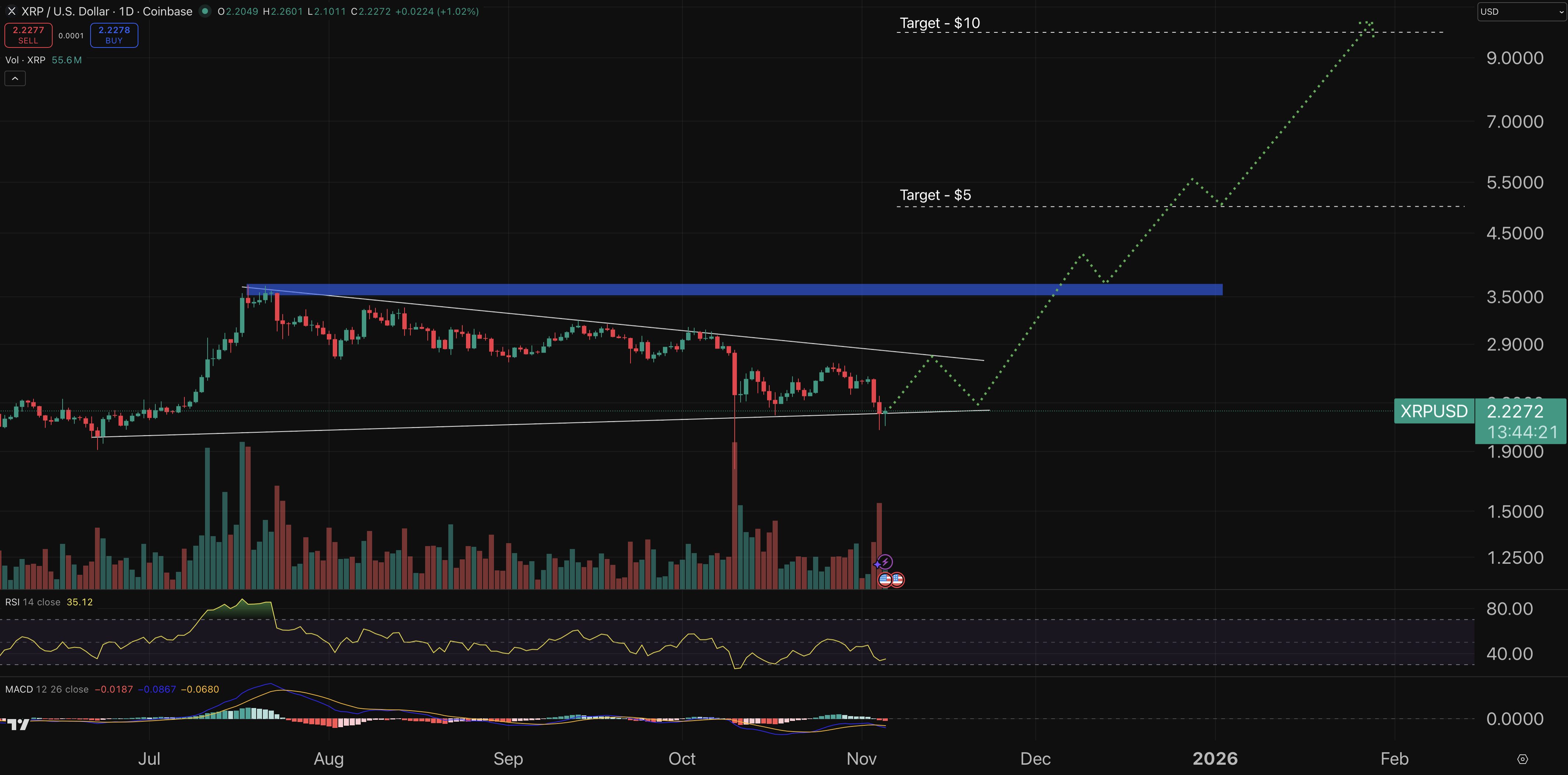 XRP chart - crypto price prediction.