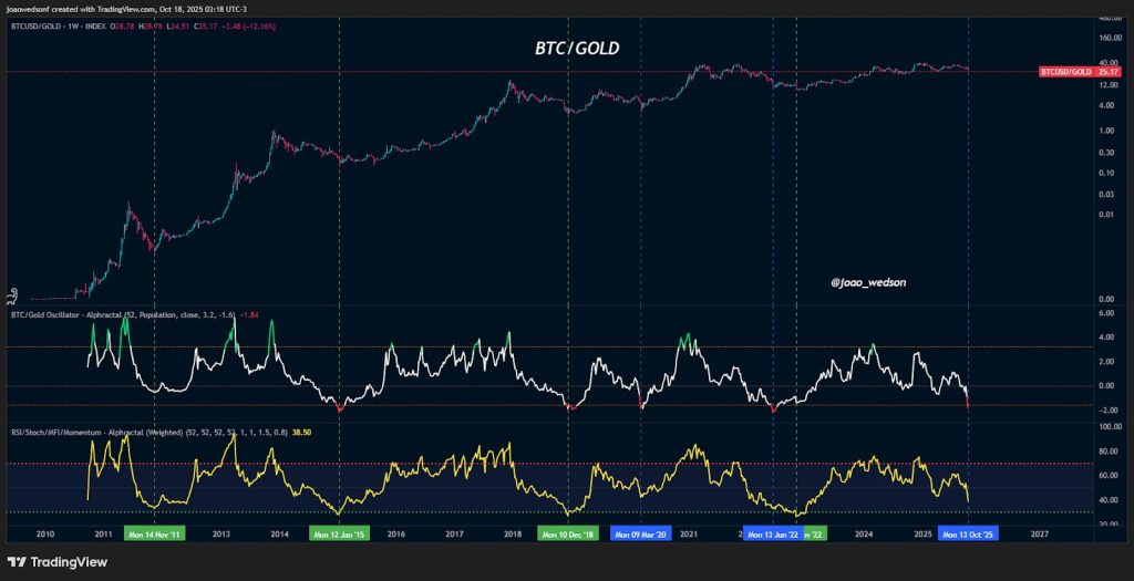 $12 Billion Fund Chief Says Bitcoin Rally Coming Before Year-End
