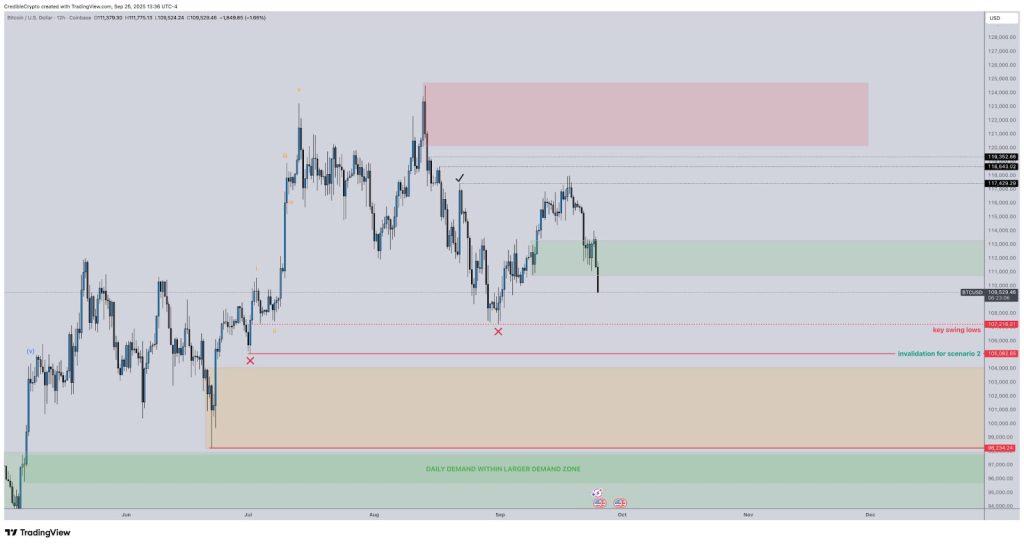 $12 Billion Fund Chief Says Bitcoin Rally Coming Before Year-End