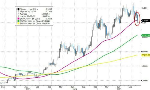 Buy Bitcoin Now or Miss Out Forever, Says Standard Chartered Crypto Guru