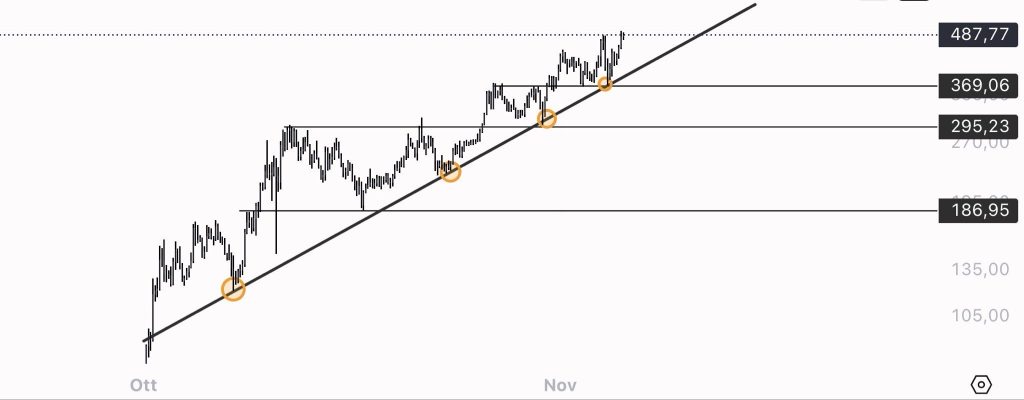 ZEC Price Prediction: Zcash Outperforms 83% of Top 100 Cryptos – Is $1,000 Target Realistic?