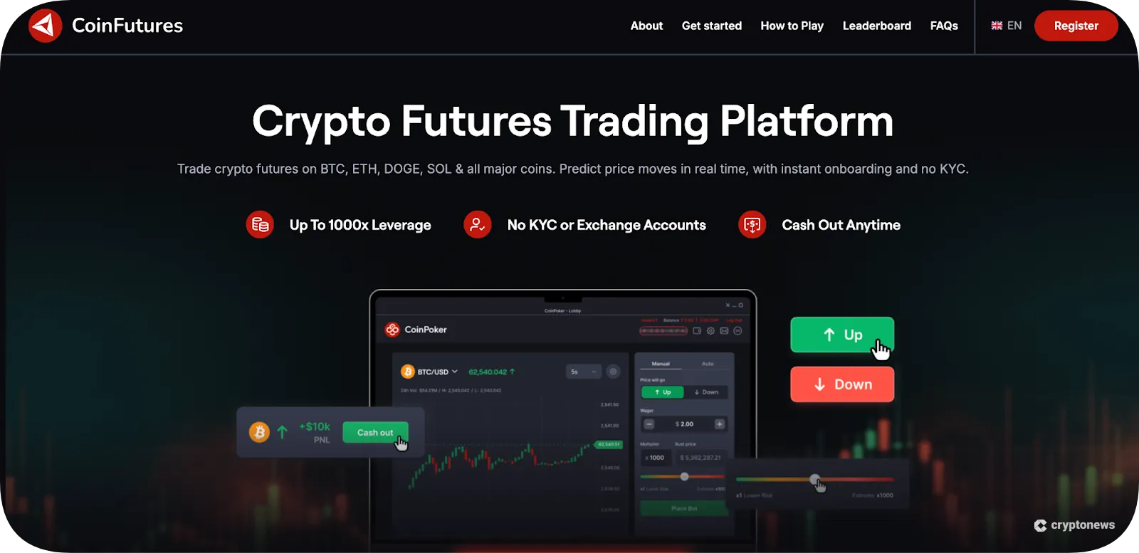 coinfutures short bitcoin