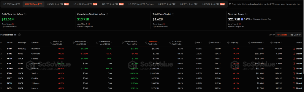 Why Nine Today? - November 7, 2025 9 Llmk