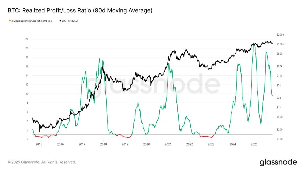 Data Shows Bitcoin Buyers Going All-In at Record Pace