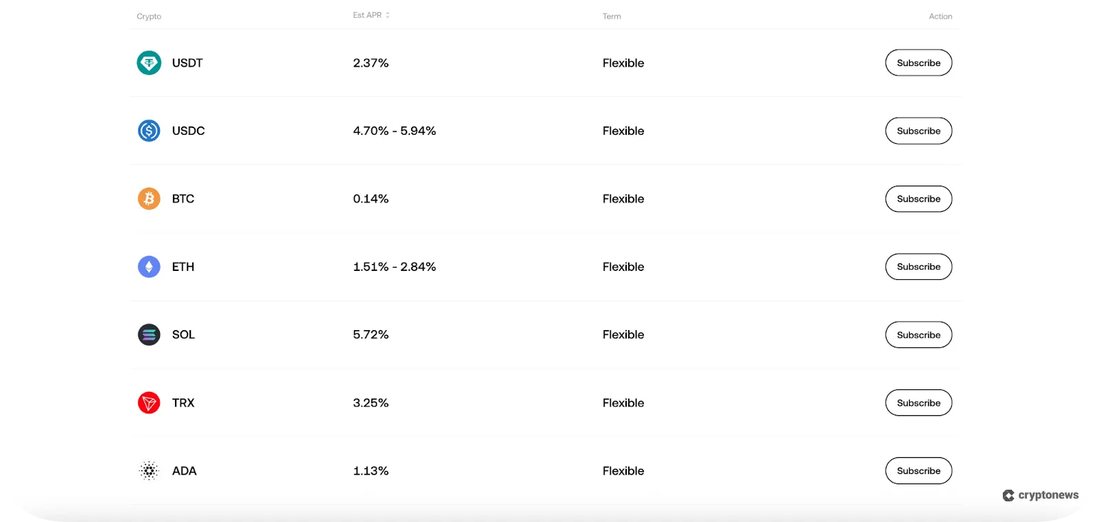 Earn Yield While Holding Crypto