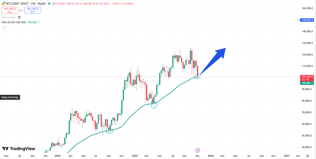 Bitcoin Price Analysis: $2 Billion Bitcoin Acquisition by Trump Media Now Underwater - Where Is the Onchain Support?