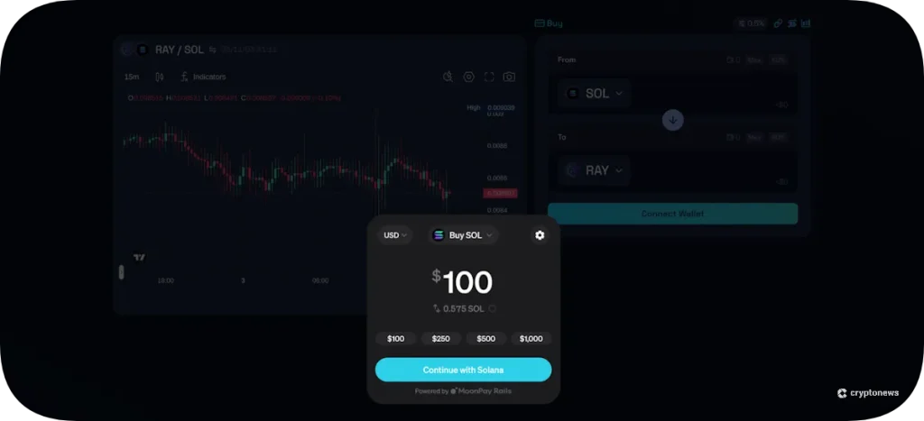 Raydium Fiat Purchase SOL