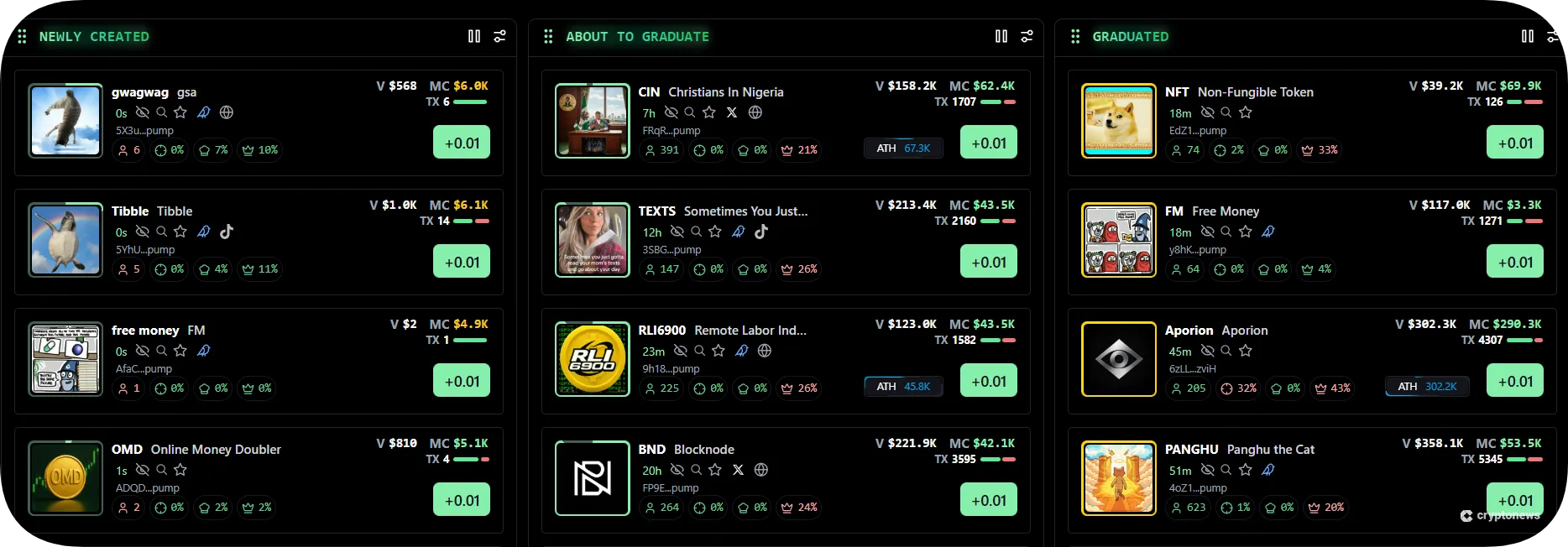 Pump.fun dashboard showing newly created, about to graduate, and graduated tokens.