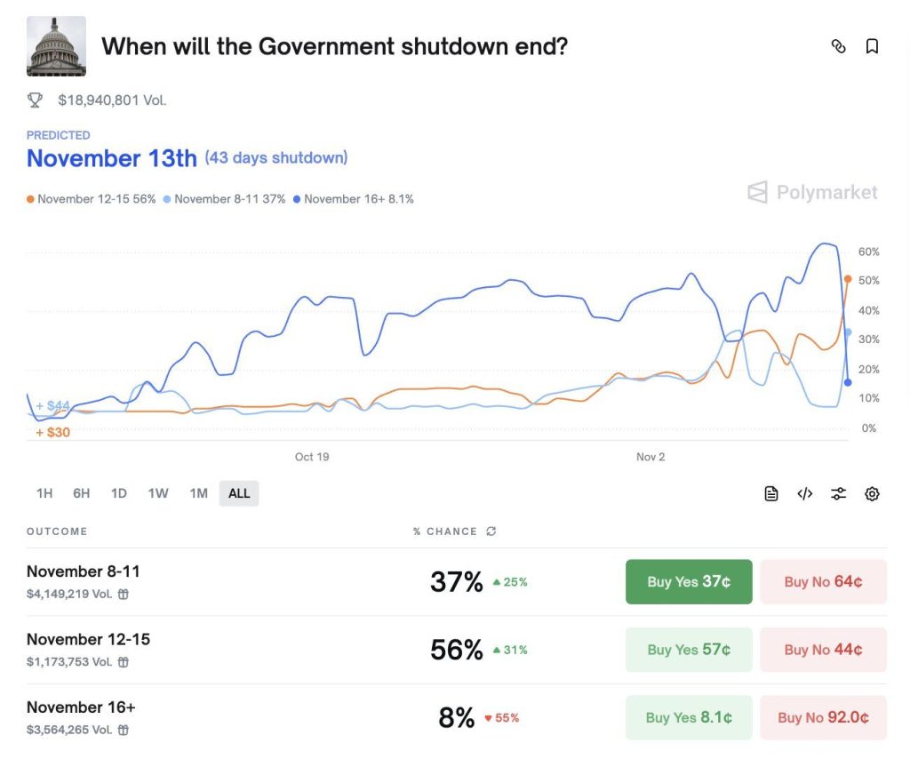 Long-Term Bitcoin Whales Transfer Coins at 4-Month High — Here's Why Analysts Think It's Bullish