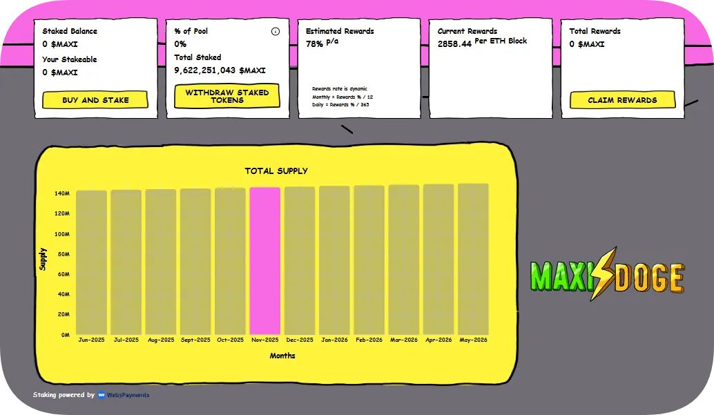 maxi doge staking data