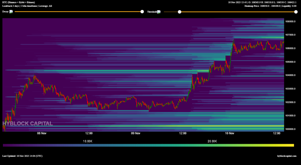 Gold Surges above $4000 as US Nears Deal to End Shutdown — Will Bitcoin Follow?