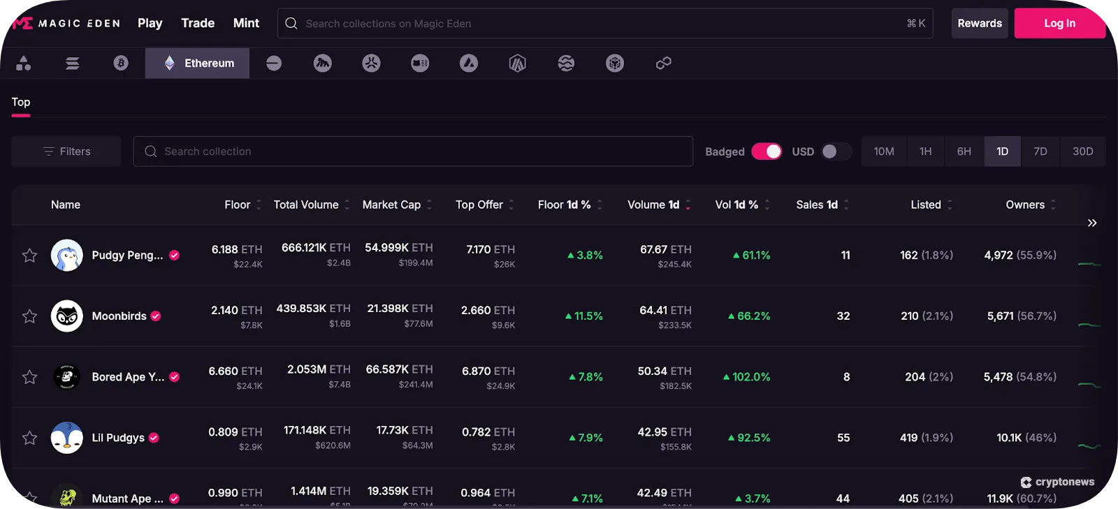 ethereum chart on magic eden