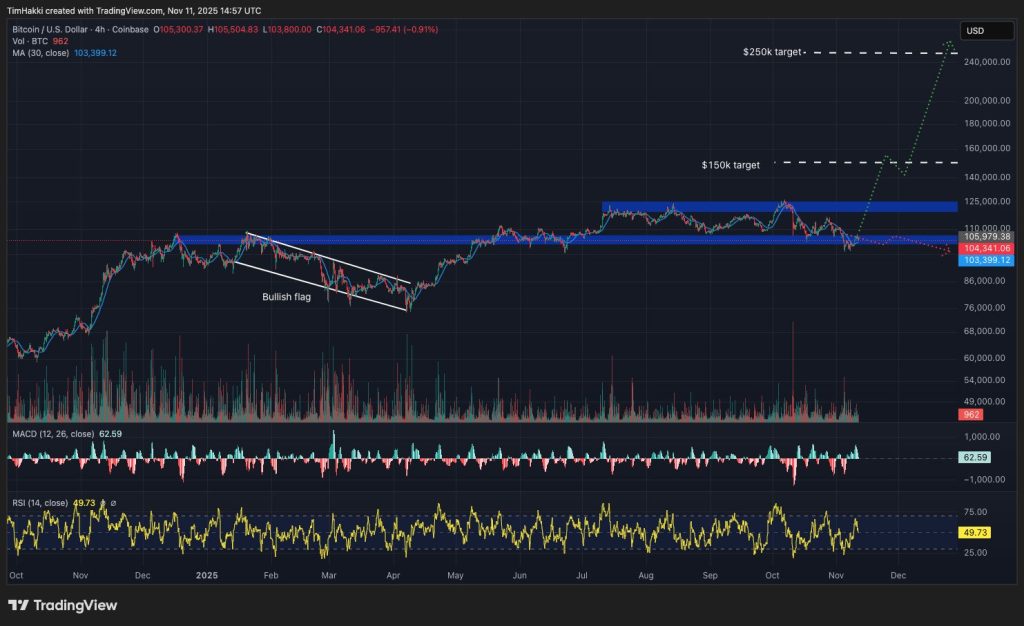 best crypto to buy btc