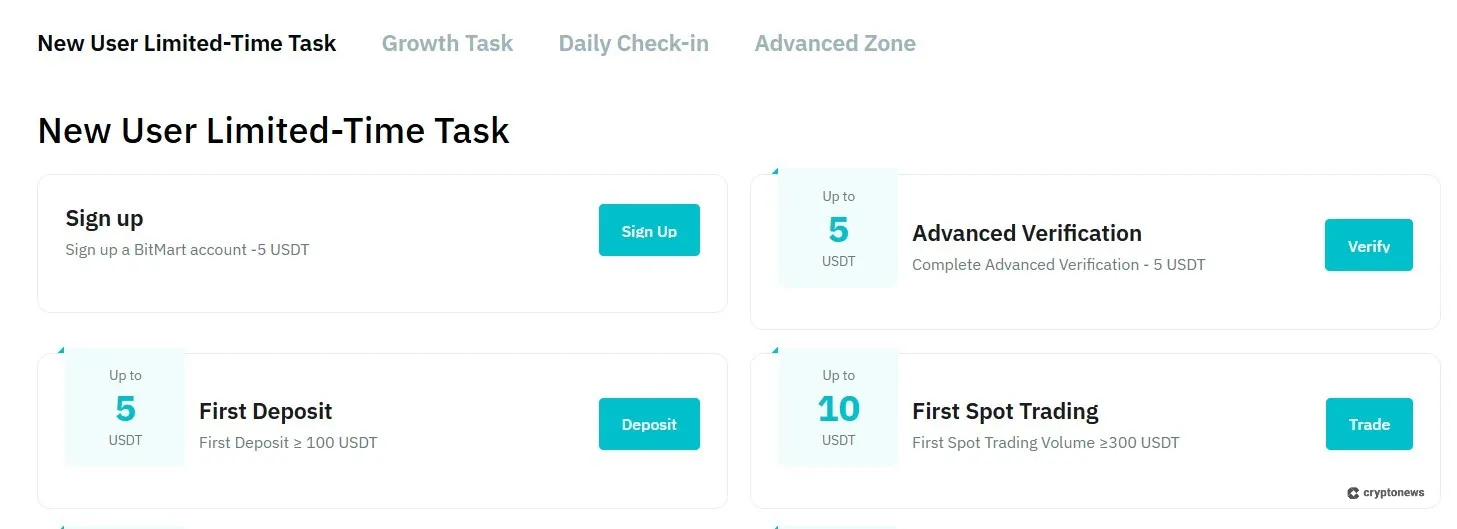 bitmart bitcoin bonuses