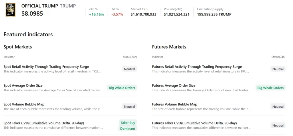 Trump'ın zincir üstü ölçümleri