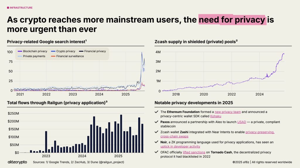 ZEC Price Prediction: Winklevoss Twins Launch World's First Zcash DAT as Privacy Demand Hits Record Highs
