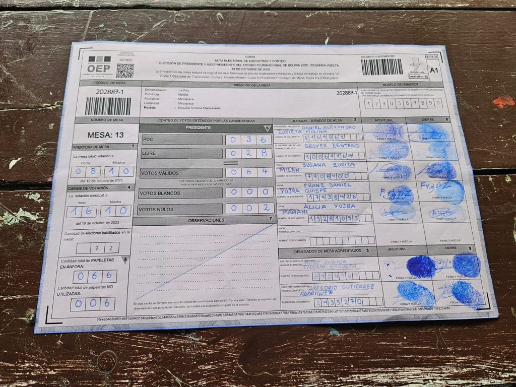 Tokenised ballot count (Acta) on Solana. Source: Solana Explorer 