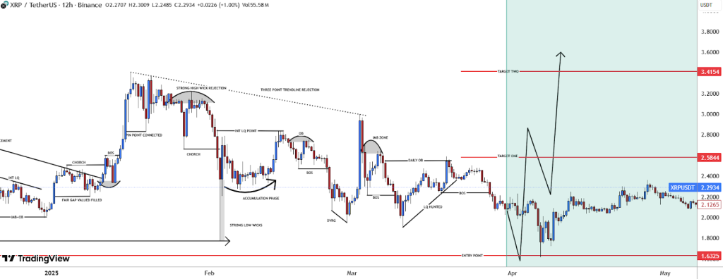 XRP Price Prediction: Ripple Bets $4B on Financial Network Expansion – Will XRP Finally Moon to $5?