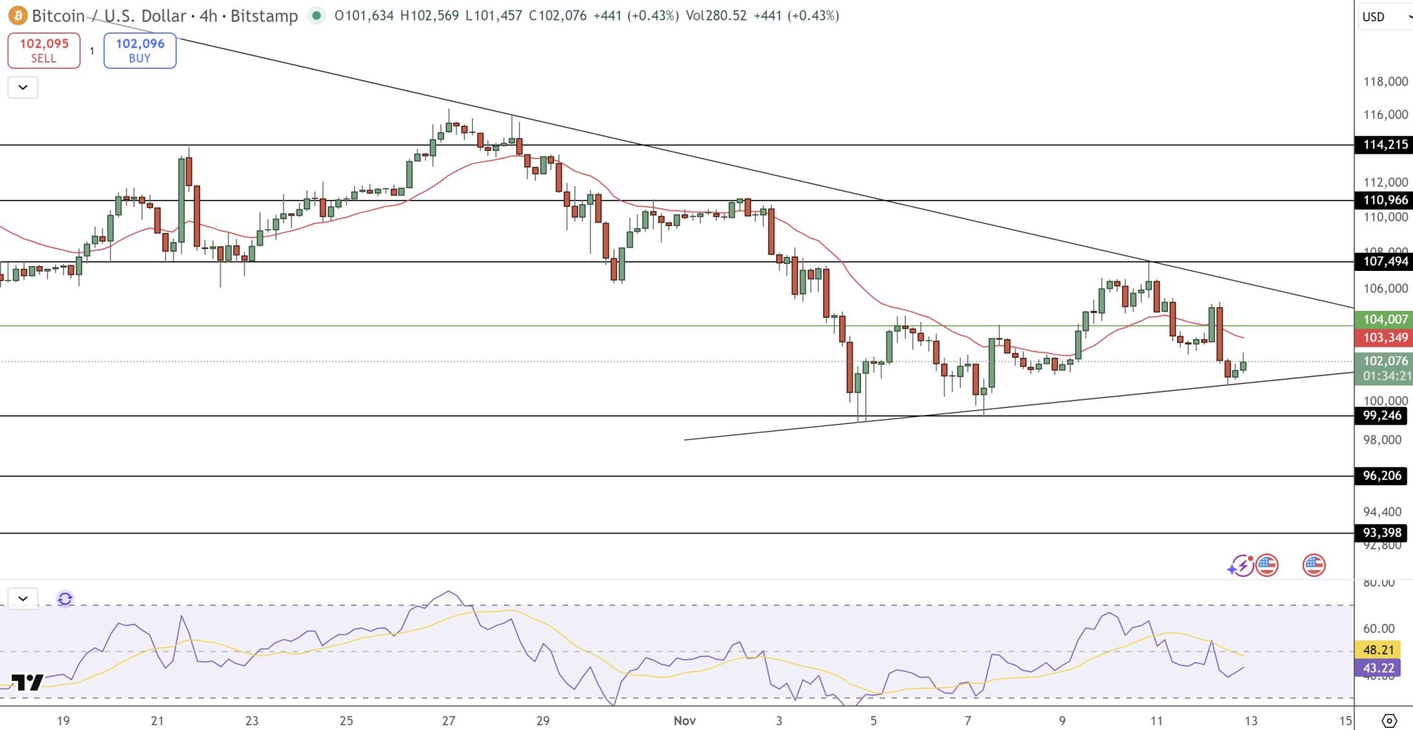 Bitcoin Price Prediction: Is BTC’s $104K Breakout the Calm Before a