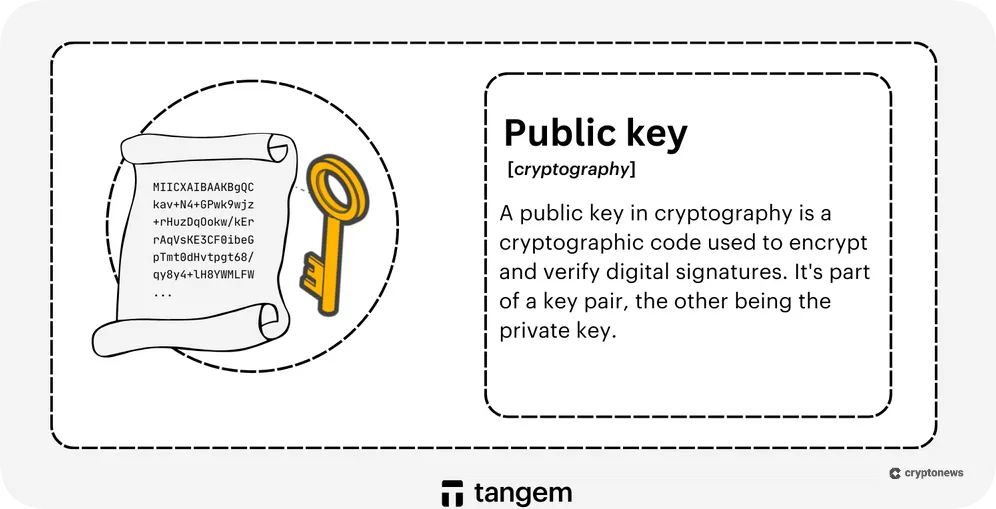 graphic explaining how private keys work in crypto