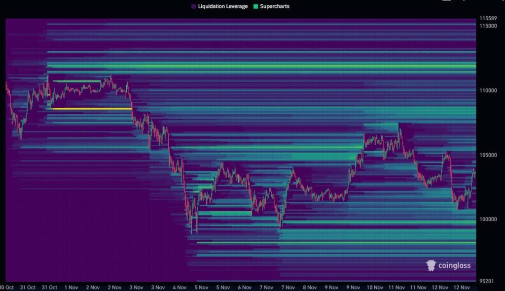 Nasdaq After 10X This Year Against Bitcoin'S - But Winter Calls Btc The Real Budding Game
