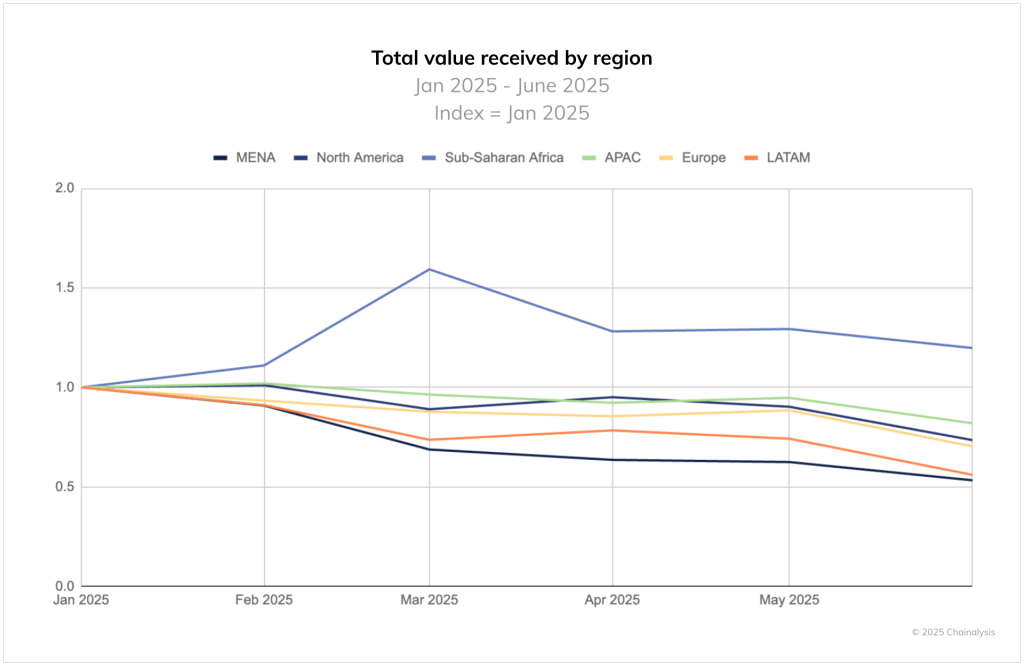 DePINs 2026 will begin in developing markets, not Silicon Valley 6 ssa chart 2