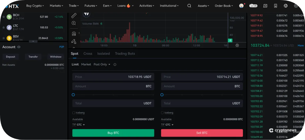 htx buy and sell view