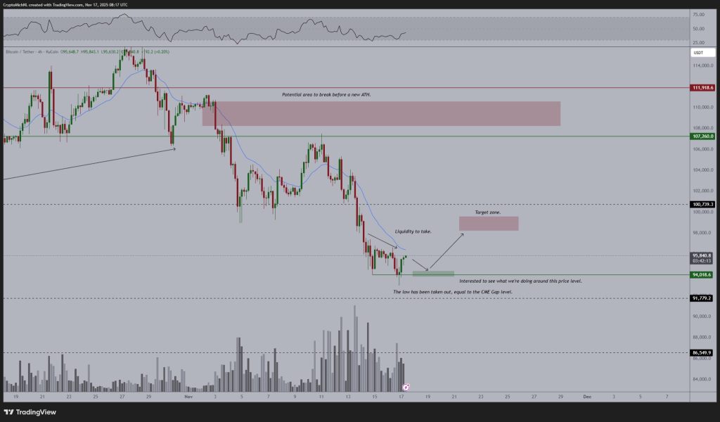 Crypto Fear Index Hits 10, Lowest Since July 2022 — What Happens Next?