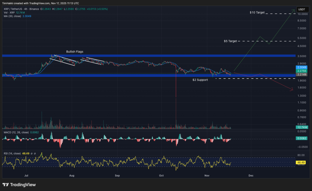Best Crypto to Buy Now 17 November – XRP, Solana, Dash