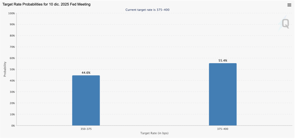 fedwatch survey cme group