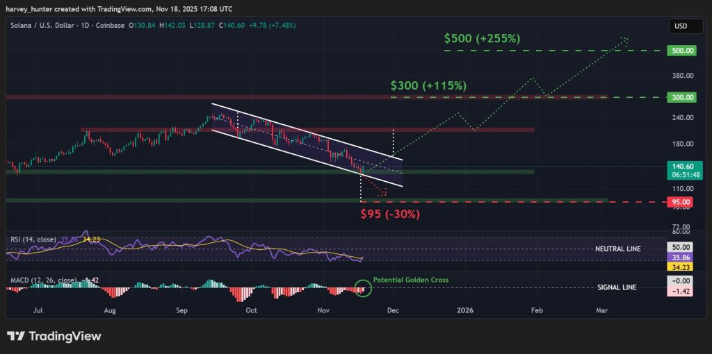 Col / Usd 1 Days Chart, Barne-Word Pattern Is Down. Source-Business Perspective.