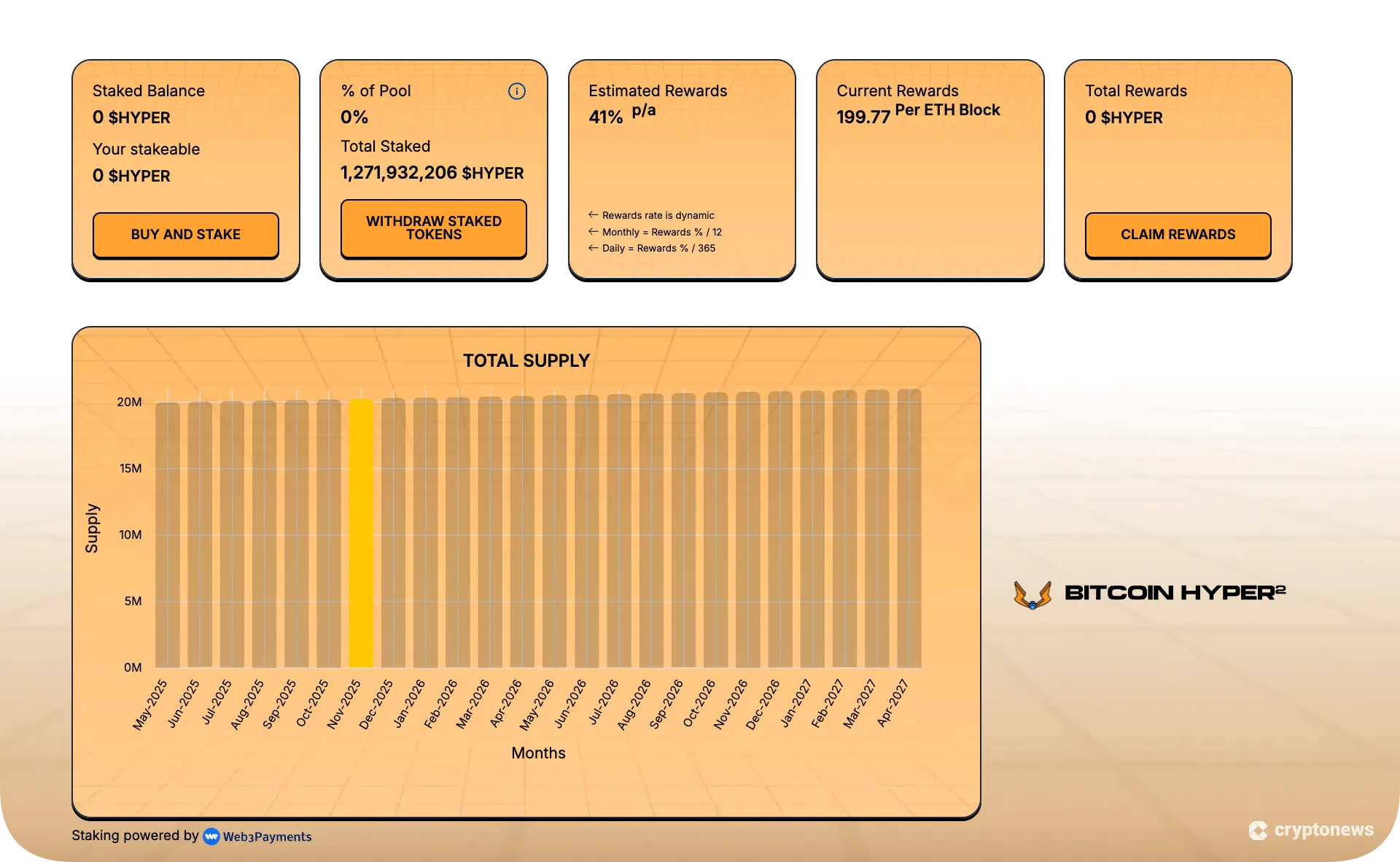bitcoin hyper is the best crypto staking platform with the highest reward