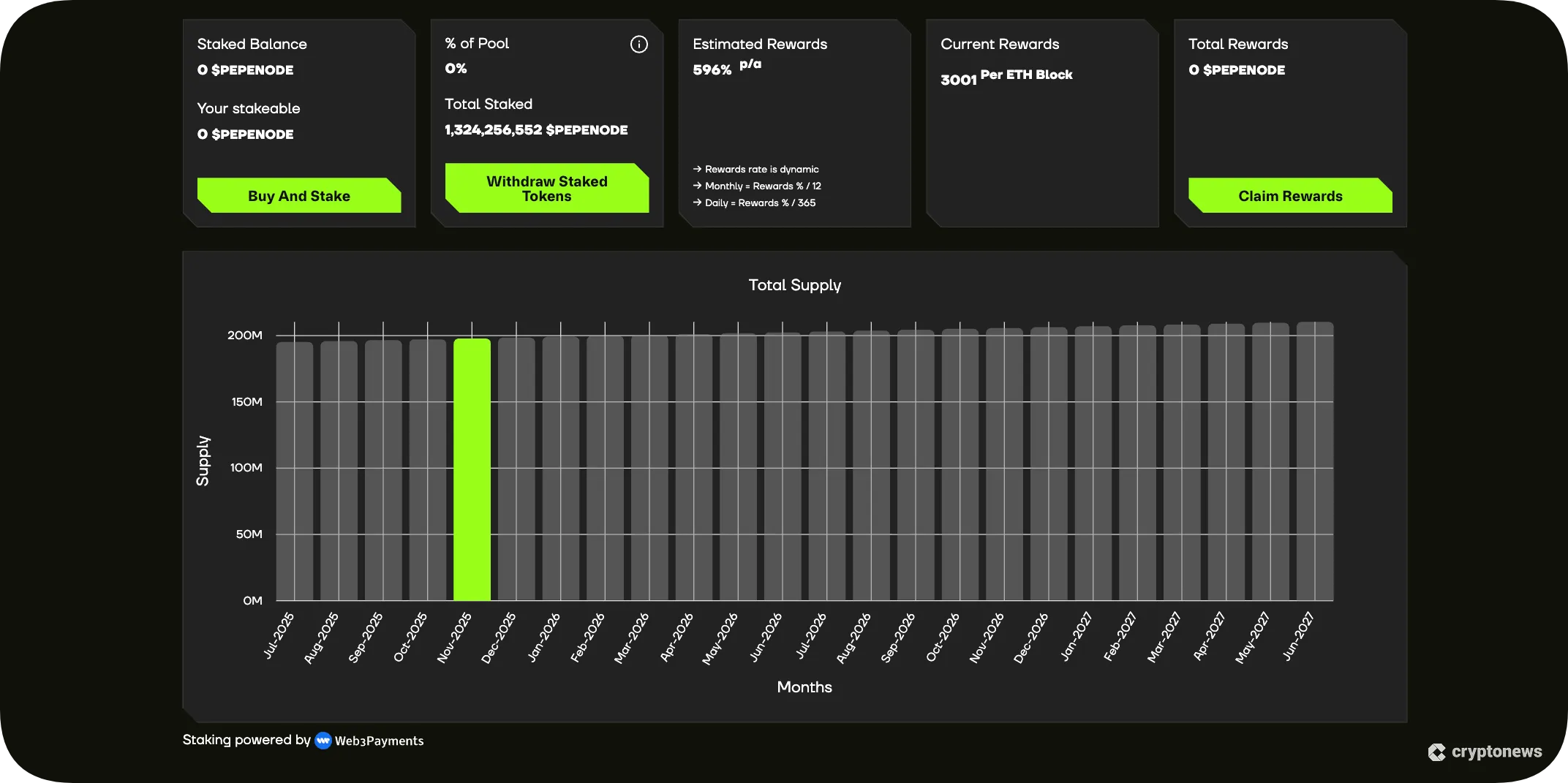 PEPENODE is one of the top crypto staking platform with the highest rewards