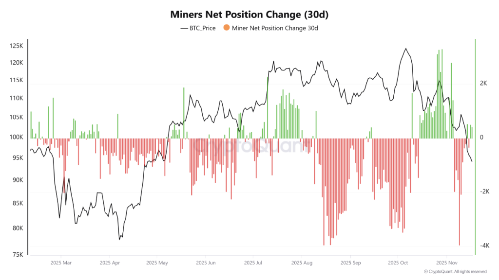 Paper Hands Exit Bitcoin as Fear Takes Hold – Volatility May Persist, Analyst Warns