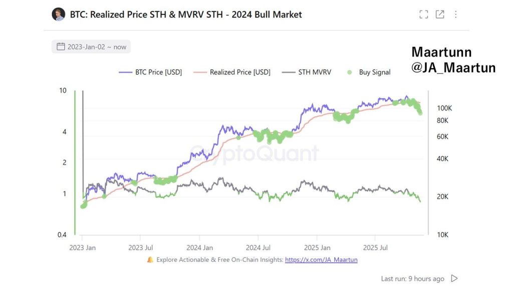 Паперові руки виходять з біткойна, коли панує страх – волатильність може зберегтися, попереджає аналітик