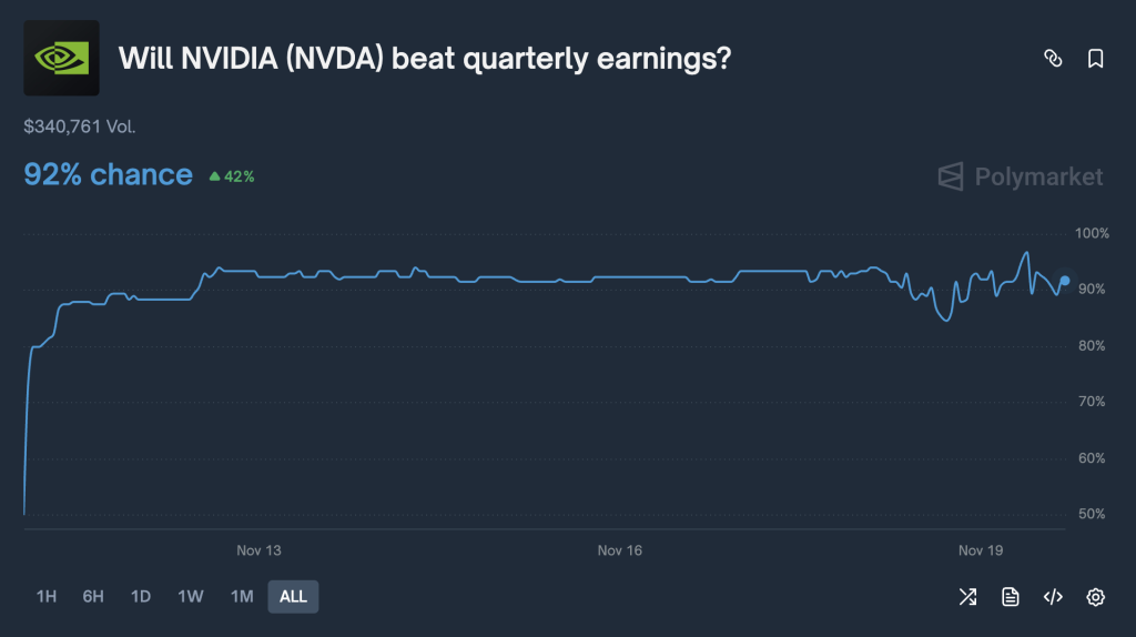 Nvidia Earnings Report Today