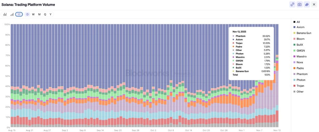 Why Solana Wallet Phantom Isn't Following Rivals to the Stock Market Phantom