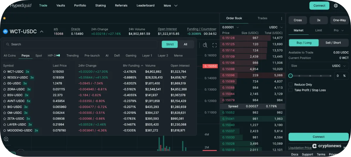 hyperliquid wct usdc