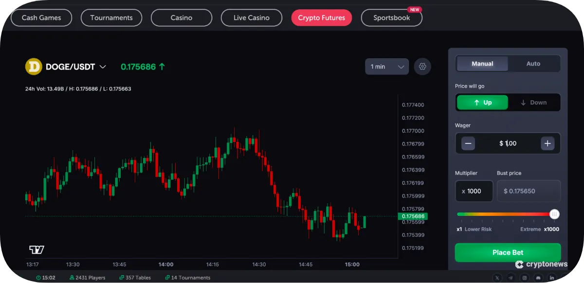 hyperliquid doge usdt